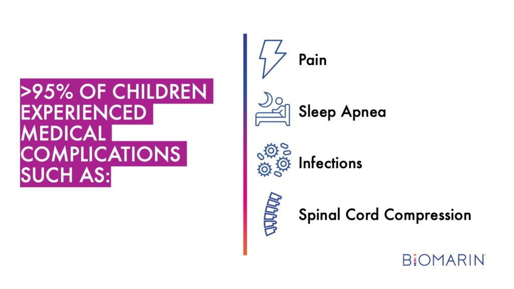 95% of children experienced medical complications such as pain, sleep apnea, infections or spinal cord compression