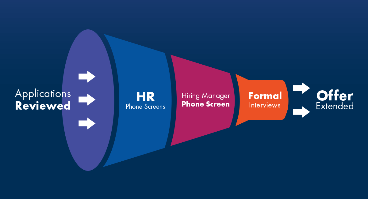 Image of BioMarin hiring process