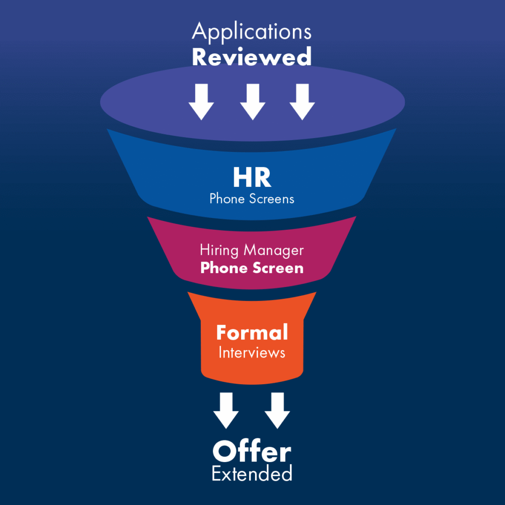 Image of BioMarin hiring process