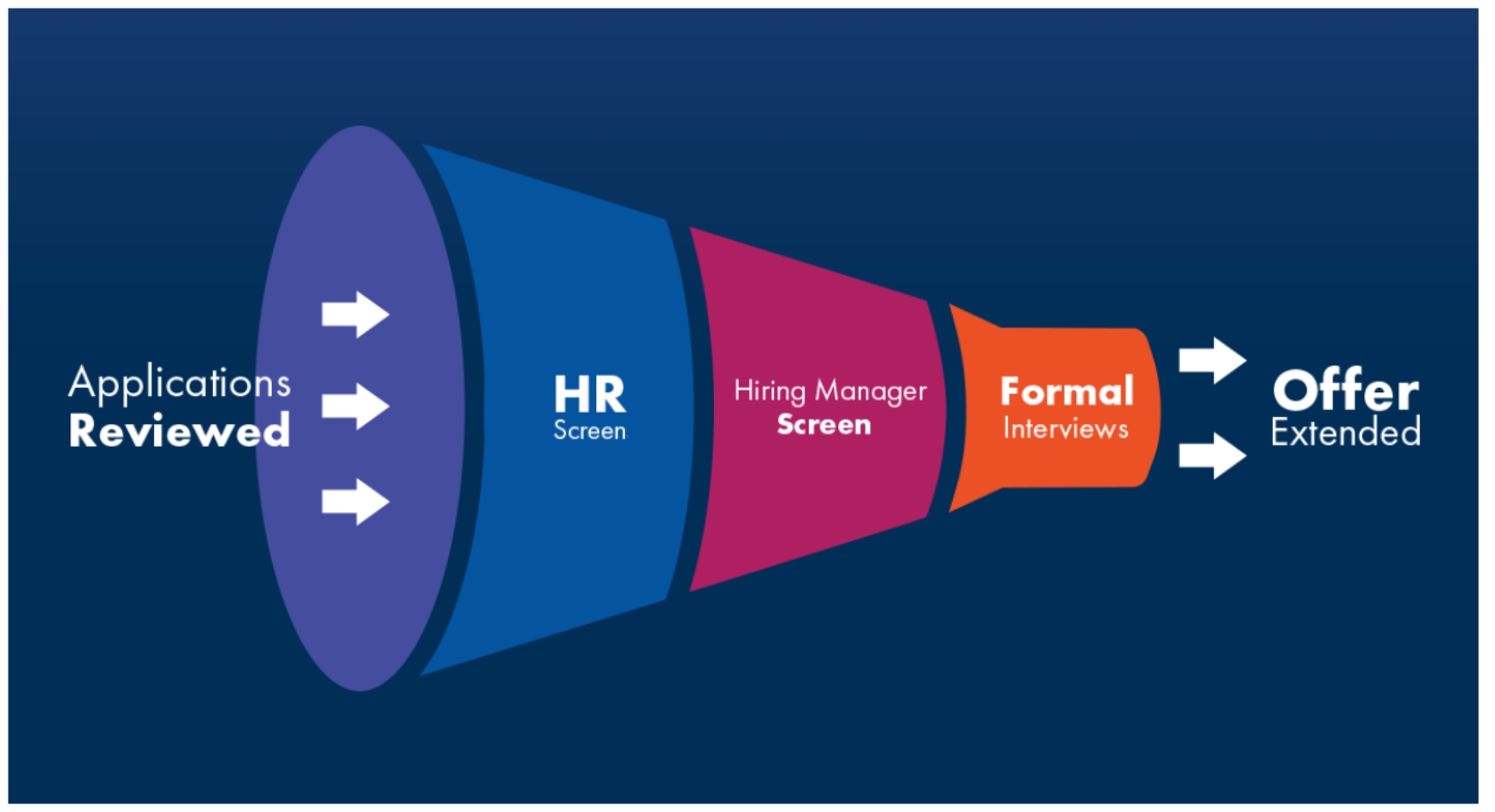 Hiring Process Desktop