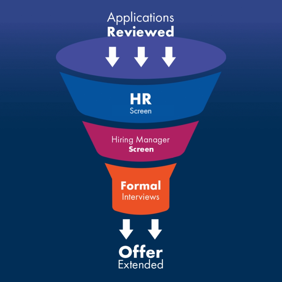Hiring Process Mobile